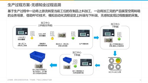 智能制造新時(shí)代 解讀數(shù)字化智能工廠MES規(guī)劃建設(shè)方案與企業(yè)管理的融合之道