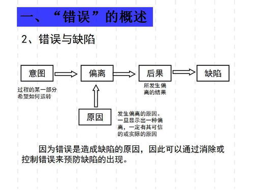 廣東工廠管理培訓(xùn) 防錯(cuò)法培訓(xùn)教材與會(huì)議服務(wù)一體化解決方案