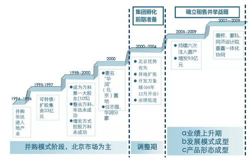 商業(yè)地產(chǎn)企業(yè)產(chǎn)品線管控的專題研究與實(shí)踐路徑
