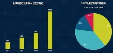 2016年數(shù)據(jù)處理服務(wù)全景掃描 基于40份重要報告的深度分析